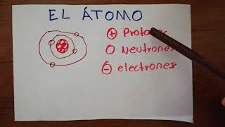 El átomo y sus partículas subatómicas | Número atómico | Protones, Neutrones y Electrones | examUNAM