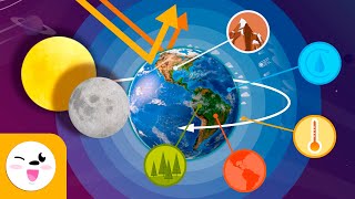 PLANET EARTH - Everything You Should Know About Earth - Compilation Video - Science for Kids