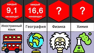 Сравнение: Нелюбимые школьные предметы