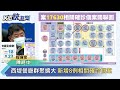 快新聞／今增10例本土「西堤群聚再擴大」　41例境外移入、無死亡－民視新聞