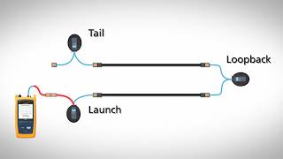 SmartLoop OTDR   Testeado por  Fluke Networks