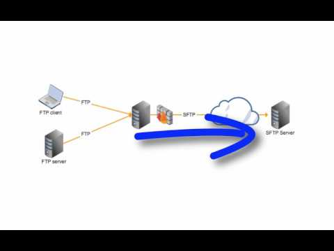 Forwarding Files From FTP To SFTP