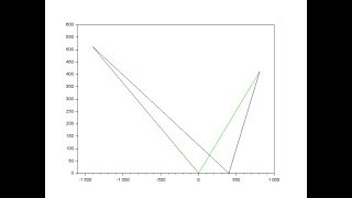 steam velocity triangle diagram plot in matlab /scilab