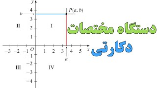 ف۱-۹: دستگاه مختصات دکارتی