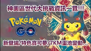 【Pokémon GO】神奧區世代大挑戰資訊一覽!!!（新登場/特色寶可夢/7KM蛋池變動…）