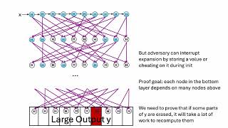 FOCS 2024 6A Proofs of Space with Maximal Hardness