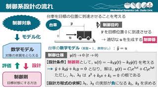 制御系設計論2021_01_壱part1：制御系設計の流れと制御仕様