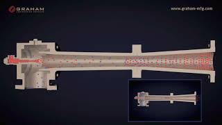 How Ejector Pump Works