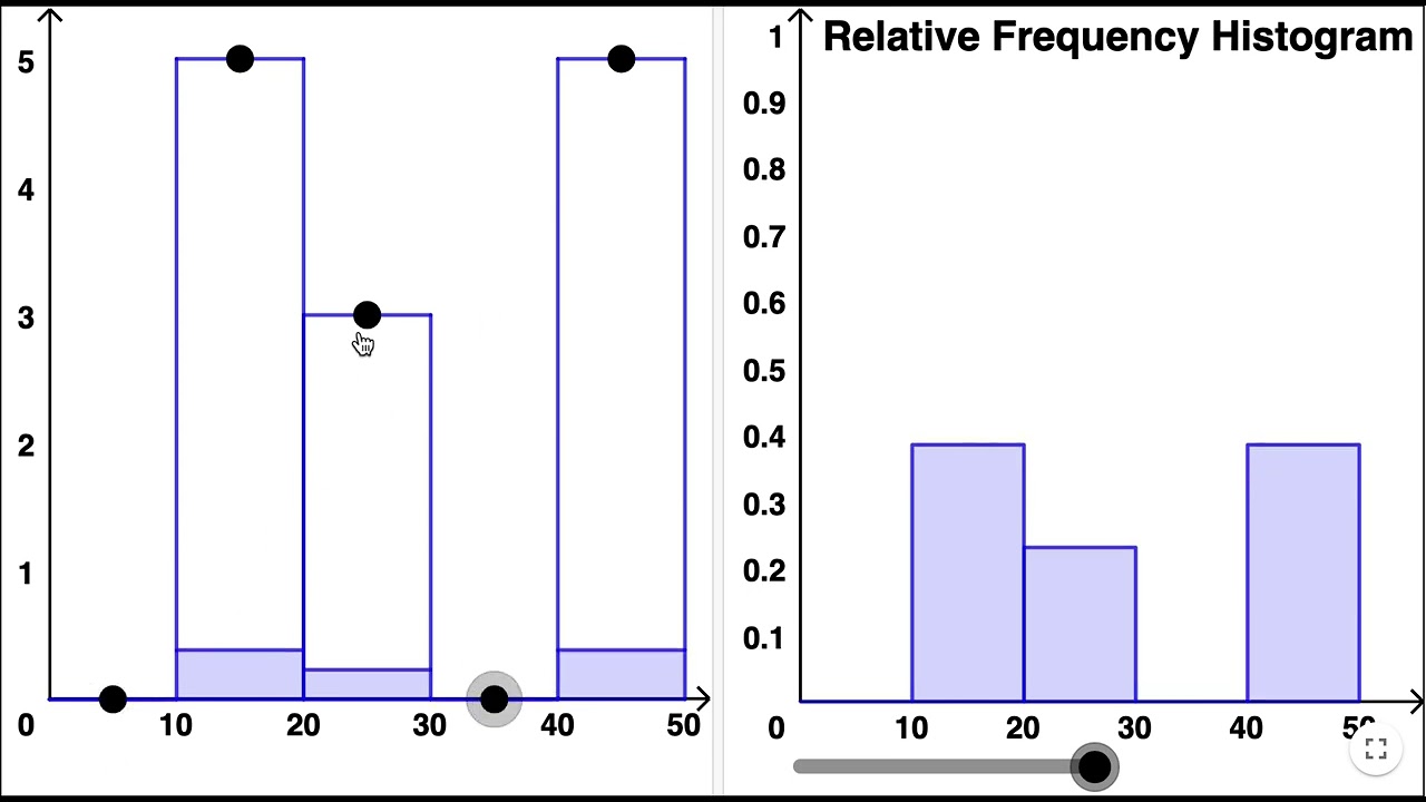 Relative Frequency Histogram Vs Frequency Histogram