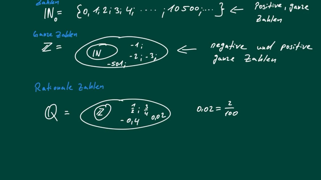 Zahlenmengen - Natürliche, Ganze, Rationale, Reelle Zahlen - YouTube