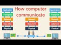 How TCP/IP Works: The Backbone of Computer Communication