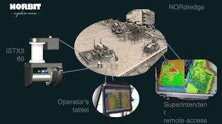 Efficient shallow water real time dredging monitoring