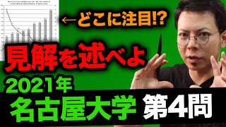 グラフ考察問題【英語】2021年 #名古屋大学 第4問*