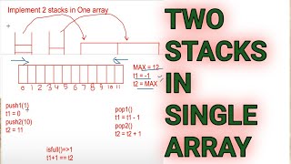 Two stacks in one array | Data Structure | coding for beginner | Computer Programming
