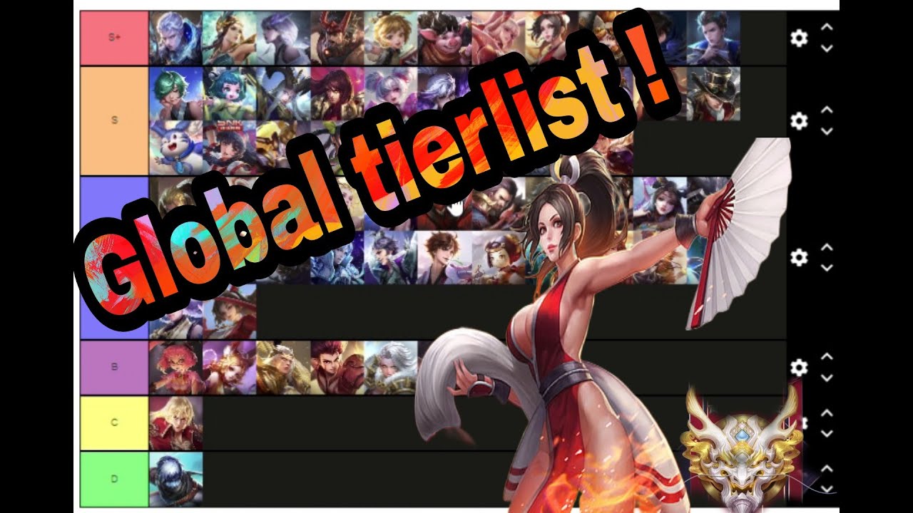 HONOR OF KINGS TIERLIST (GLOBAL) ترتيب الشخصيات - YouTube