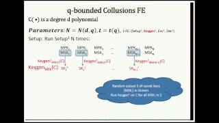 Functional Encryption with Bounded Collusions via Multi- ...