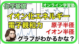 【化学基礎】イオン化エネルギー・電子親和力を基本から完璧に理解できる動画