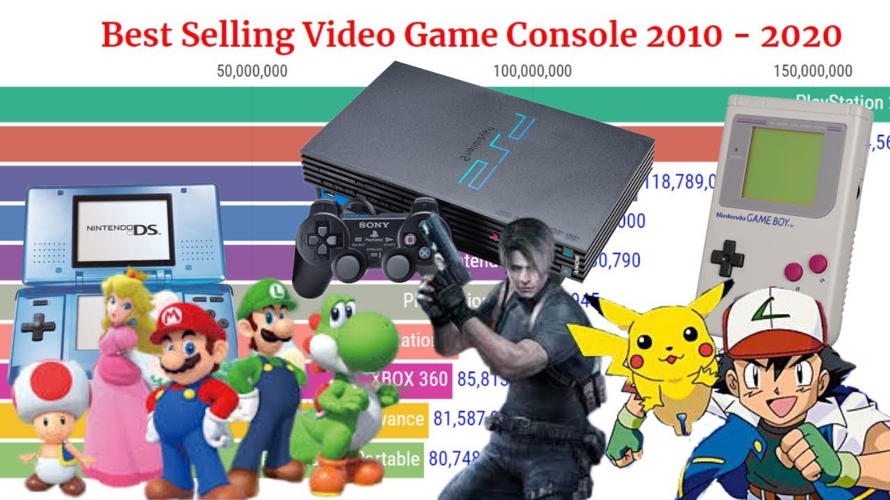 Best Selling Video Game Console 2010 - 2020 - YouTube