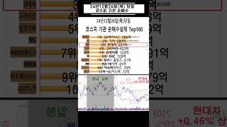 24년 12월26일(목) 코스피 기관 순매수 TOP10(거래대금순위)  #수급 #주식#SK하이닉스 #기아