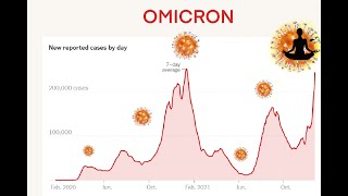 OMICRON: HOW THE EXPLOSIVE COVID VARIANT WILL AFFECT YOU 12-28-21