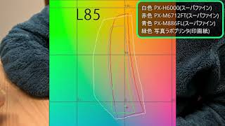 2021年3月14日 PX-M6712FT  上級者向けレビュー