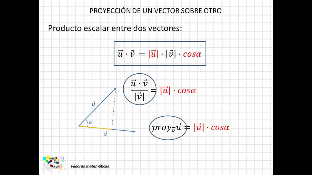 13 Proyección De Un Vector Sobre Otro - YouTube