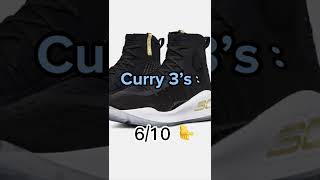 Rating Every Curry Shoe