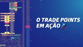 Trade Points em ação | Pontos importantes do dólar futuro