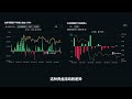 coinbase：比特币价格将会有较大波动？为何以太坊表现弱于比特币？加密货币和美国股市的分歧。 加密货币交易首选okx