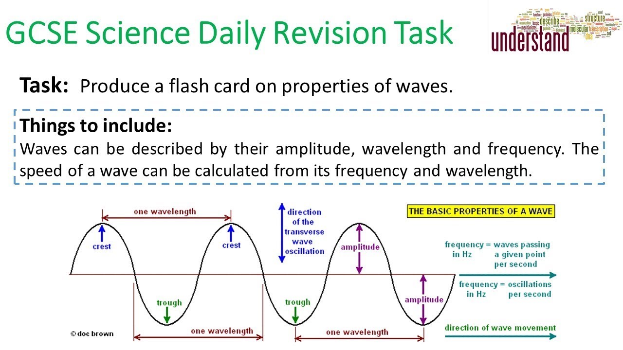 GCSE Science Daily Revision Task 98: Properties Of Waves - YouTube