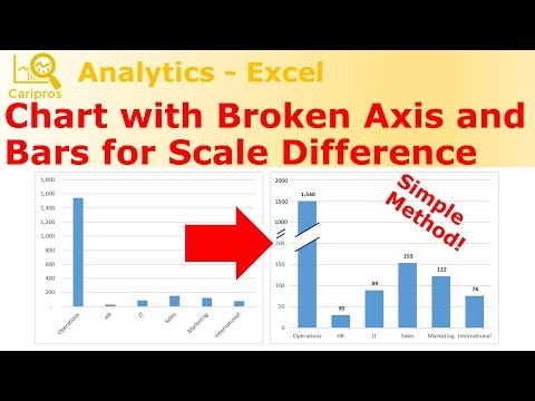 Create Chart with Broken Axis and Bars for Scale Difference – Simple Method