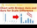 Create Chart with Broken Axis and Bars for Scale Difference - Simple Method