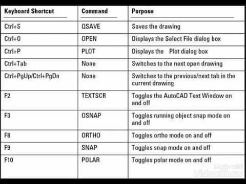 Autocad 2007 Shortcut Commands Pdf Nsasave Autocad 2007 Shortcut Commands Pdf Nsasave
