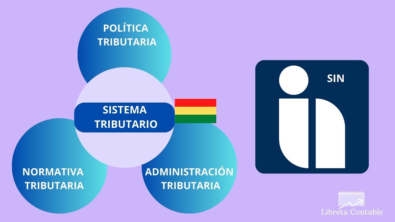 ELEMENTOS DEL SISTEMA TRIBUTARIO DE BOLIVIA - YouTube