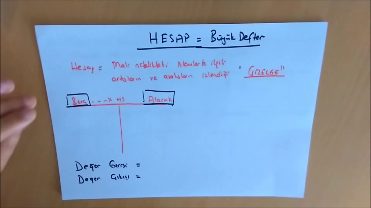 4-HESAP KAVRAMI - YouTube