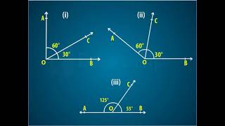 #Linear Pair Axiom #MATHS # CLASS #9tH#(CBSE)#Ch-6#LINES AND ANGLES@(ANIMATION)#👿🤗👌