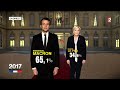 grote zege emmanuel macron bij franse verkiezingen