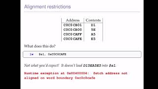 Alignment Restrictions