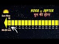 होरा planetary hour क्या है❓ hora introduction u0026 application with animation aditya chaurasia