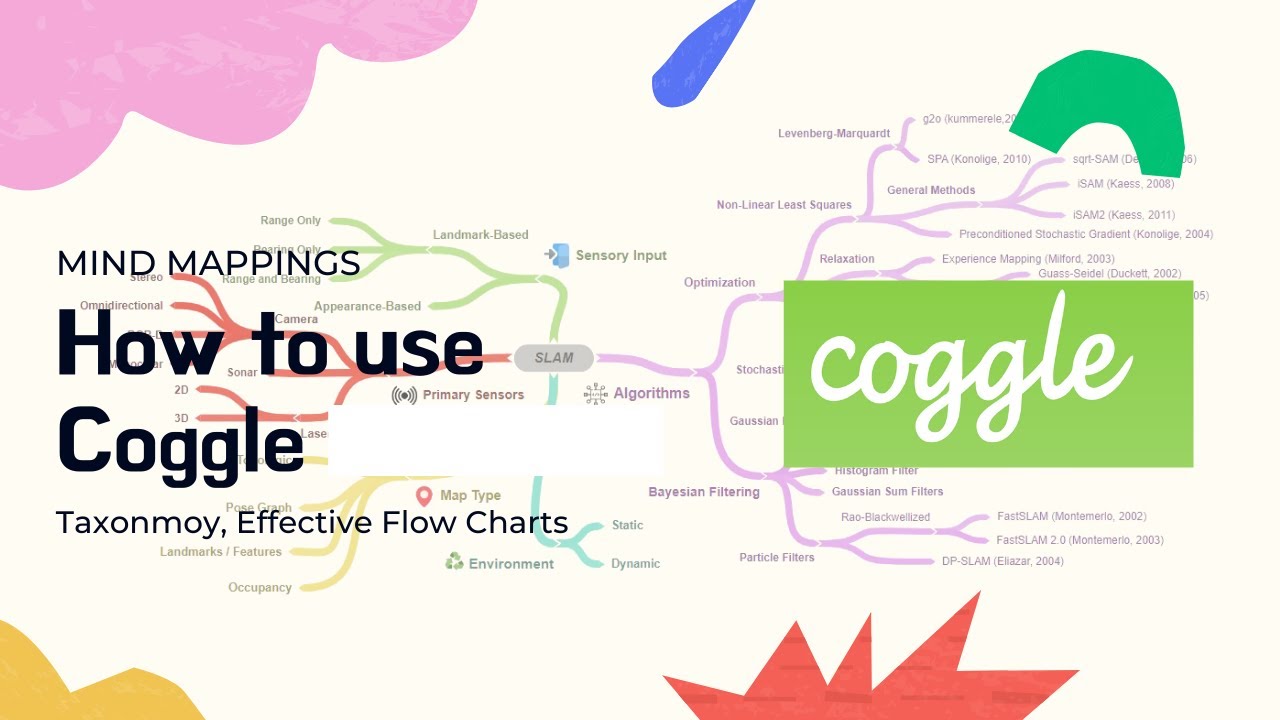 How To Use Coggle To Create Diagrams And Mind Maps | Coggle Tutorial ...