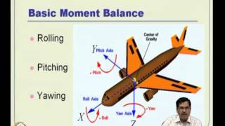 Mod-07 Lec-16 Overview of Flight Dynamics -- II