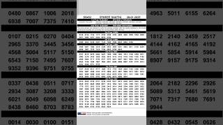 Kerala Lottery Result Today: Sthree Sakthi SS-452 -  28/01/2025#keralalottery #keralalotteryresult