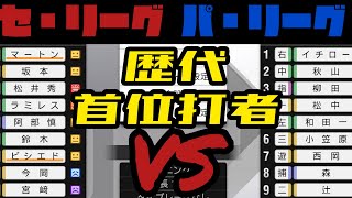 セ・リーグ歴代首位打者VSパ・リーグ歴代首位打者どちらが強いか【プロスピ2020】【プロスピA】