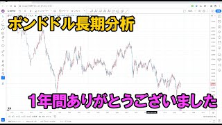 今年最後の相場解説です｜エリオット波動分析 2023年12月25日