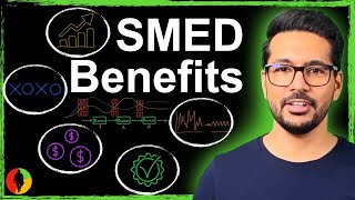 The Game-Changing Benefits of SMED (Setup Reduction, Quick Changeover)! 3/5 #LeanCommandos