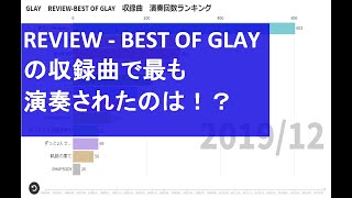 【GLAY】REVIEW-BEST OF GLAY　収録曲　演奏回数ランキング