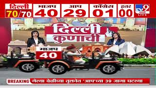 Delhi Election Result 2025 : 27 वर्षानंतर राजधानी दिल्लीला कल भाजपच्या बाजूने : tv9 Marathi