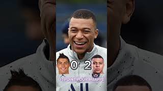 Qui est le MEILLEUR A 24 ANS entre Ronaldo et Mbappé !