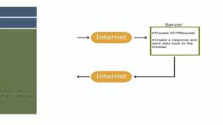 AngularJS tutorial for beginners (Chapter 4) (Part 1) Ajax