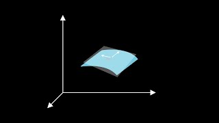 Differential Forms: PART 1A: TANGENT SPACES (INTUITIVELY)